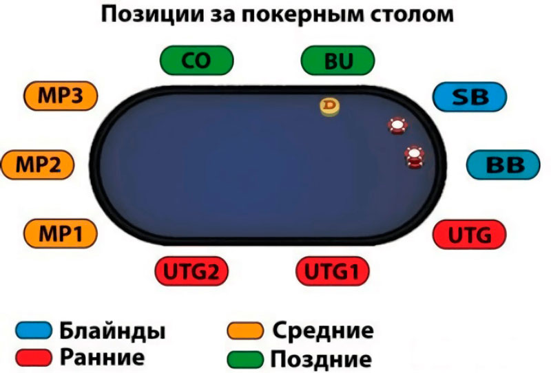 Позиции игроков